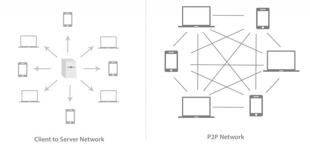 Perbedaan Jaringan Client Server dan Peer to Peer image.