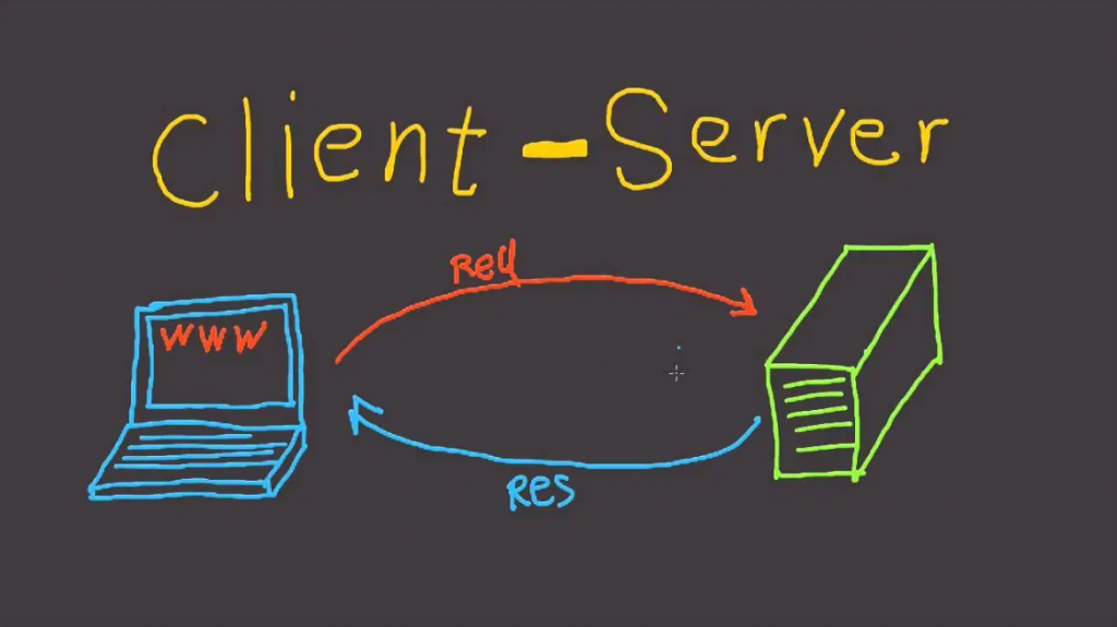 Pengertian Client Server: Fungsi, Cara Kerja - SELAMATPAGI.ID