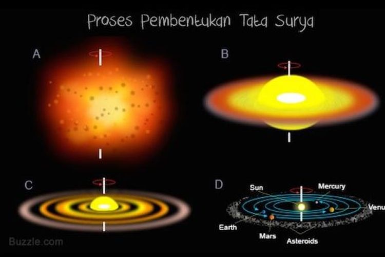 proses pembentukan tata surya teori nebula