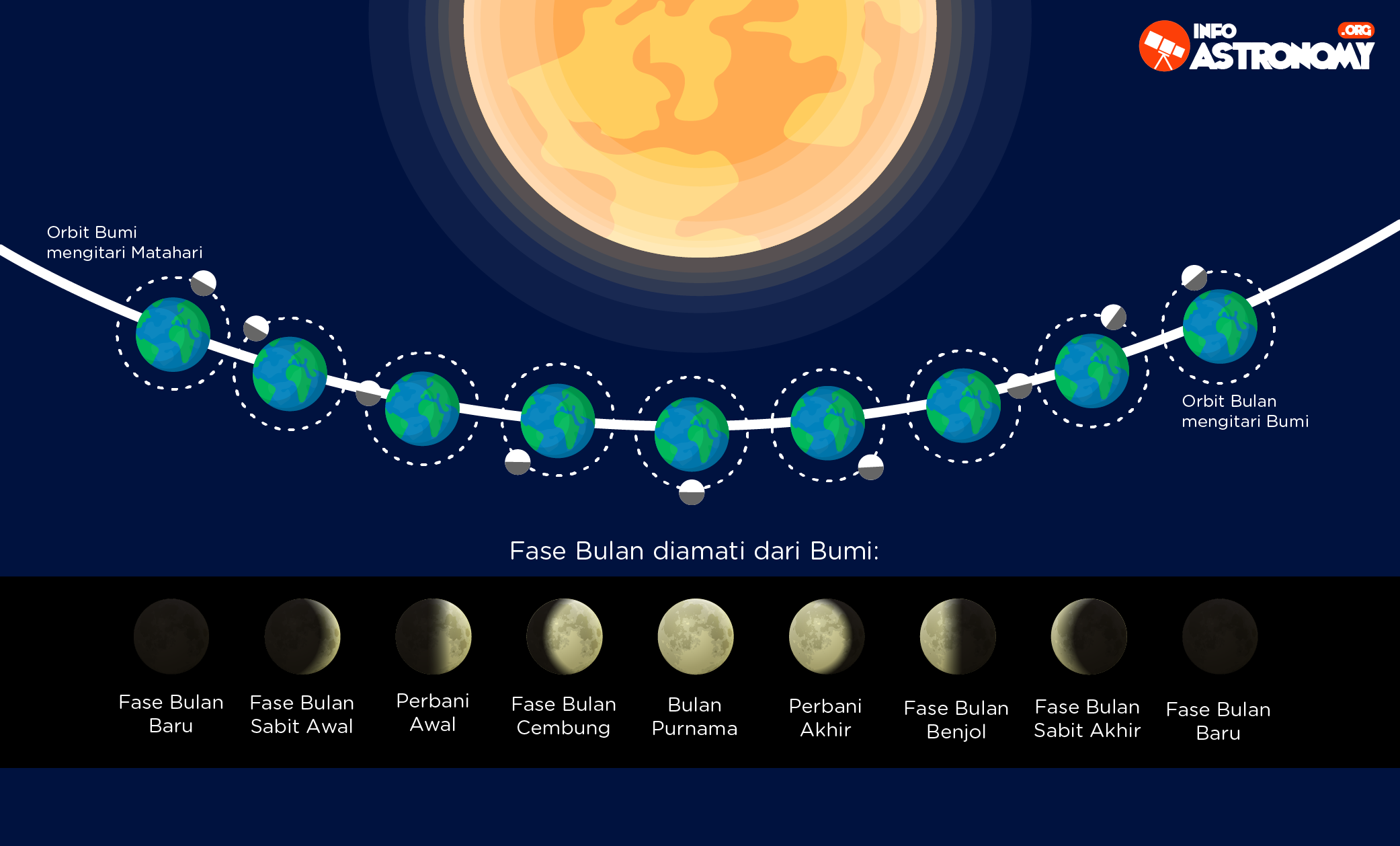 Fase fase Bulan