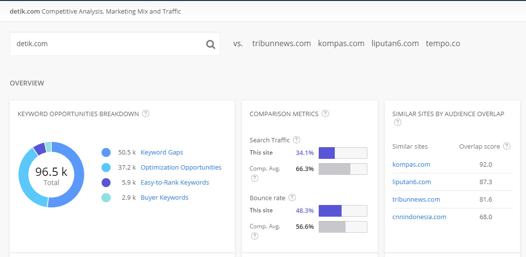 Cek traffic dengan Alexa